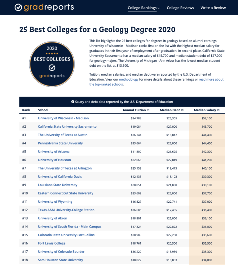CSU Ranked 15th in Best Colleges for a Geology Degree Warner College